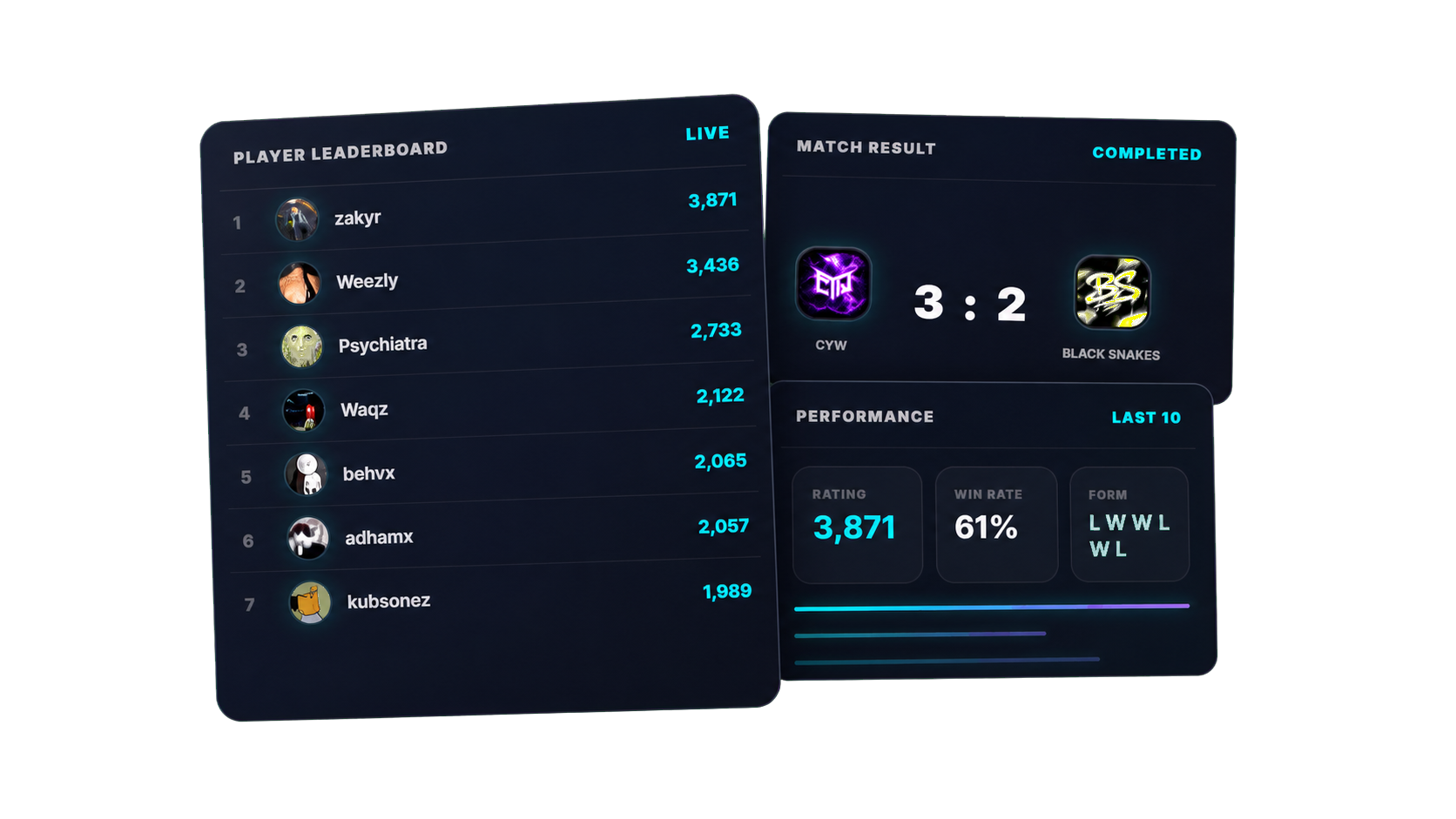 NTR leaderboard and player performance