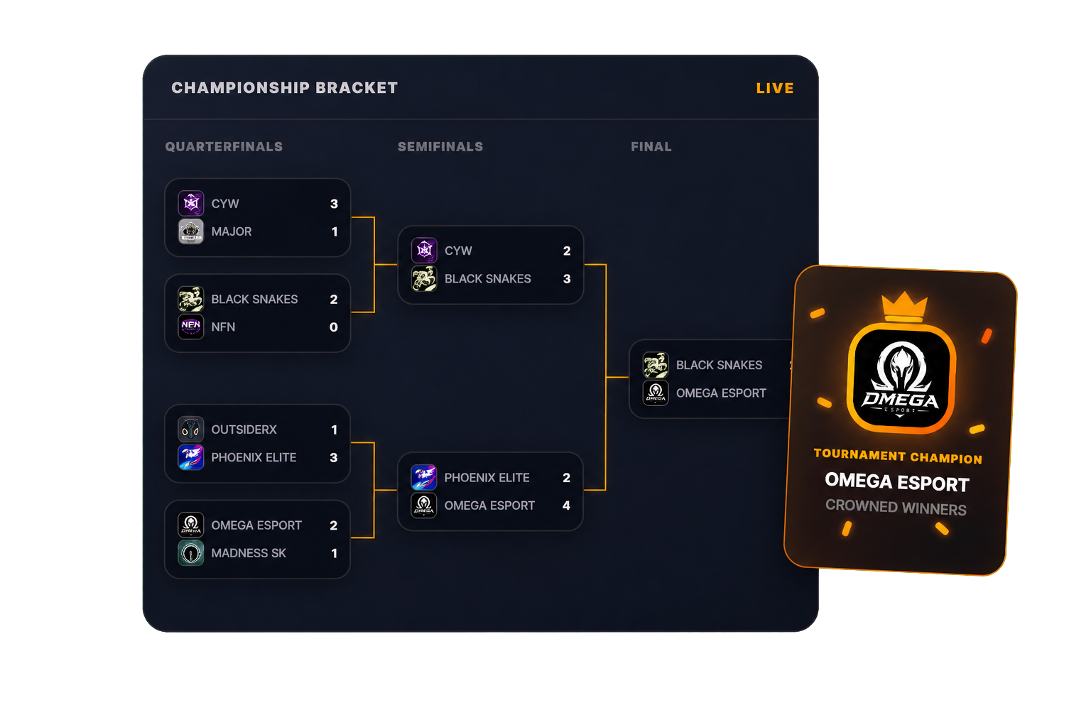 NTR tournament bracket